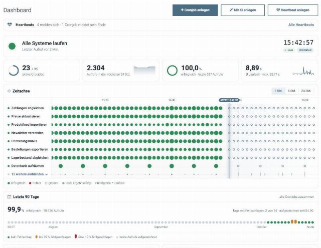Cronjob.de dashboard in a sample account