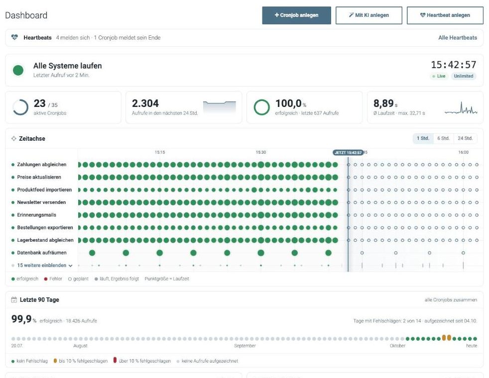 Cronjob.de dashboard showing "All systems running", key figures, a timeline of cron jobs and the history of the last 90 days