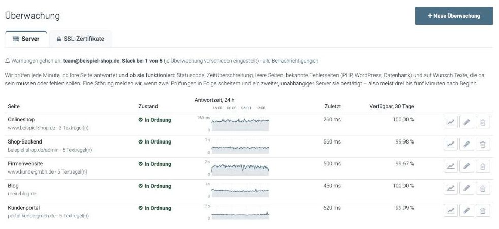 Server monitoring with status, response-time chart and availability per site